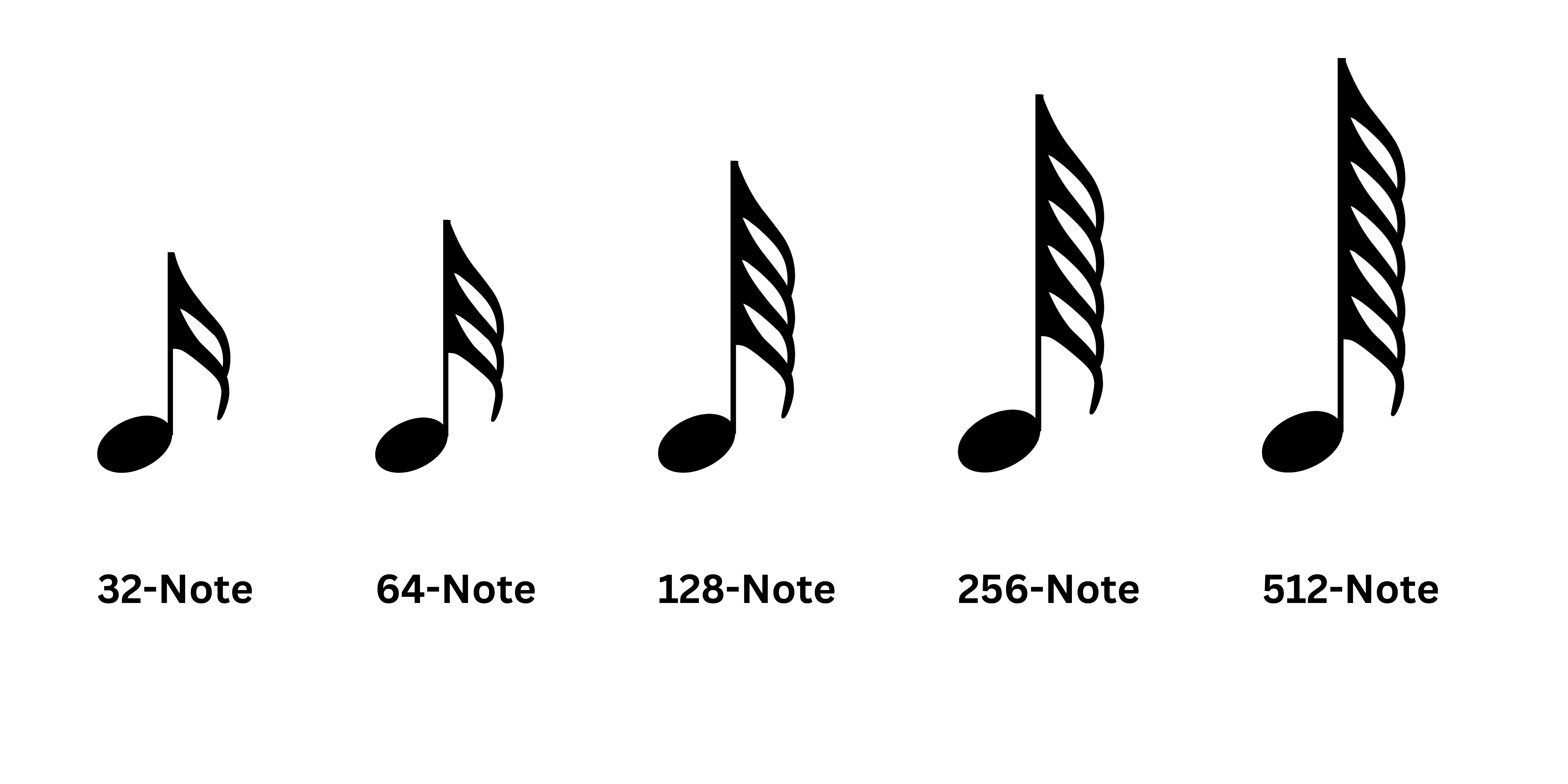 Guide: Polyphony in Digital Pianos