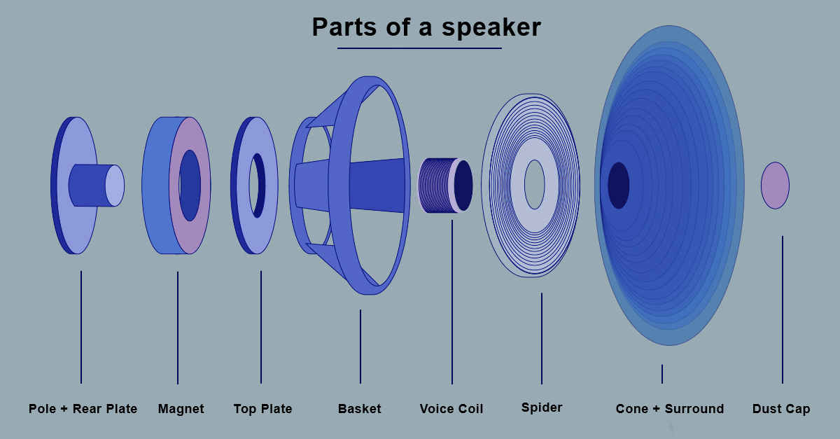 Guide to speakers