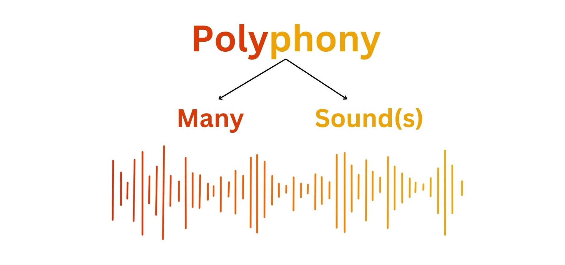 Guide: Polyphony in Digital Pianos